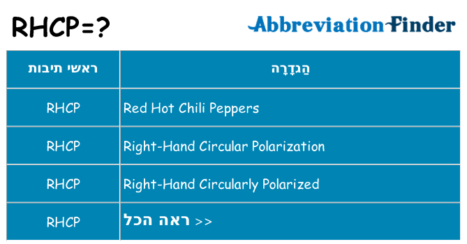 מה הפירוש rhcp