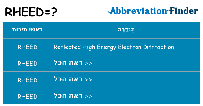מה הפירוש rheed