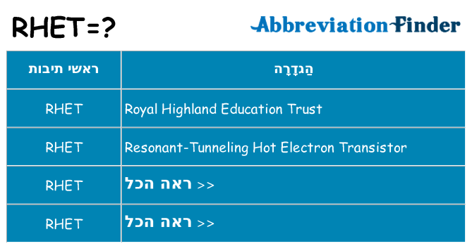 מה הפירוש rhet