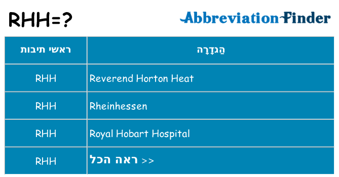 מה הפירוש rhh
