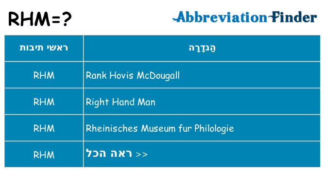 מה הפירוש rhm