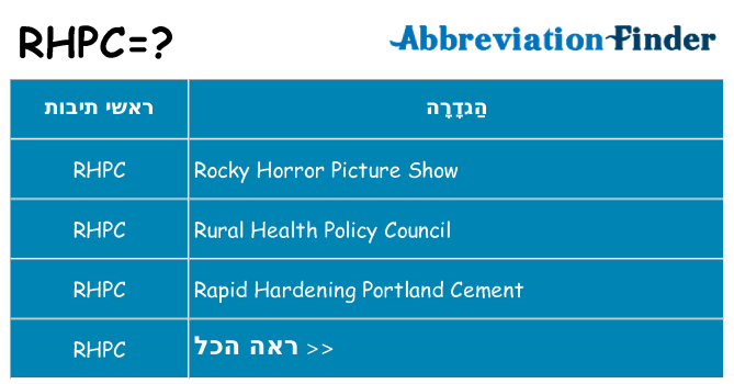 מה הפירוש rhpc