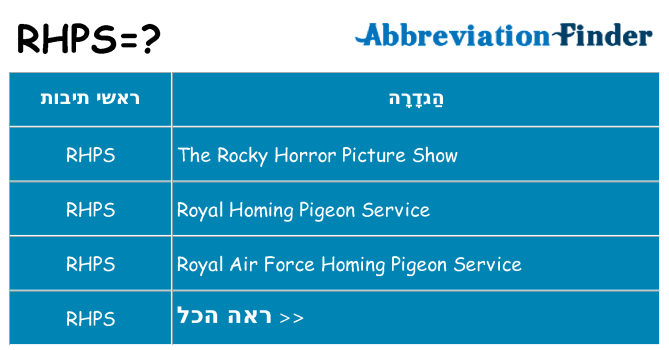 מה הפירוש rhps