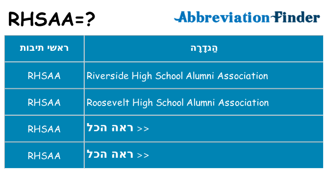 מה הפירוש rhsaa