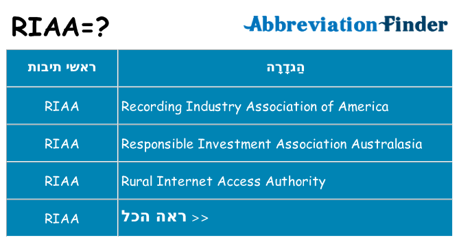 מה הפירוש riaa