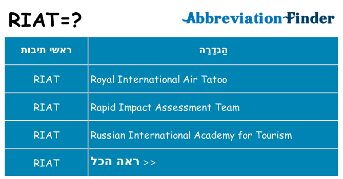 מה הפירוש riat