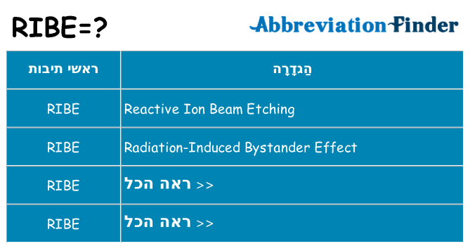 מה הפירוש ribe