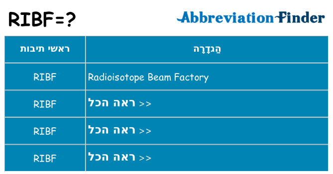 מה הפירוש ribf