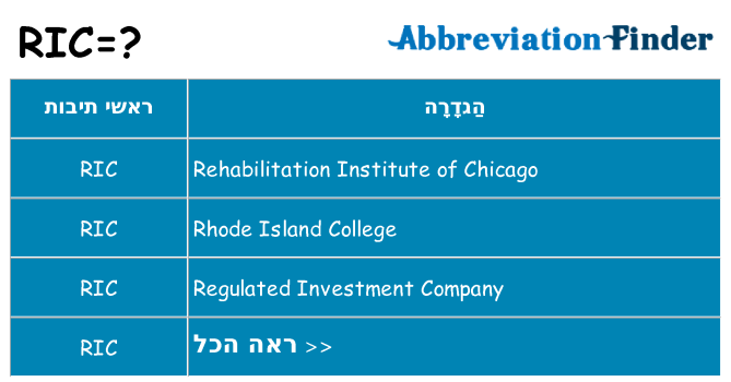 מה הפירוש ric