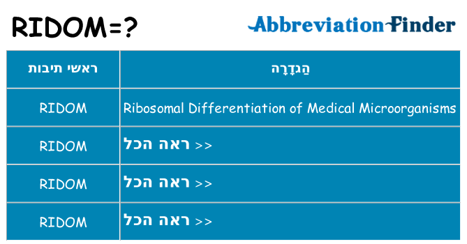 מה הפירוש ridom