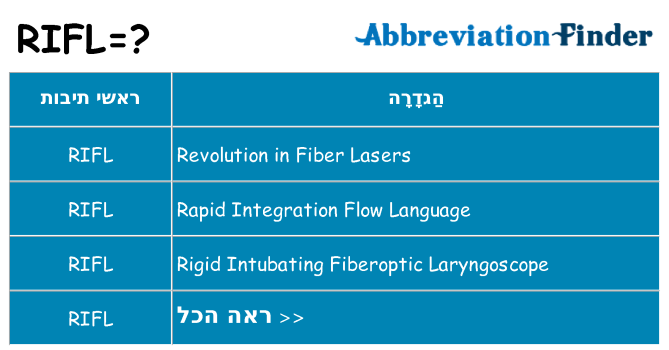 מה הפירוש rifl