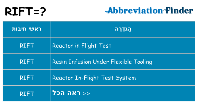 מה הפירוש rift