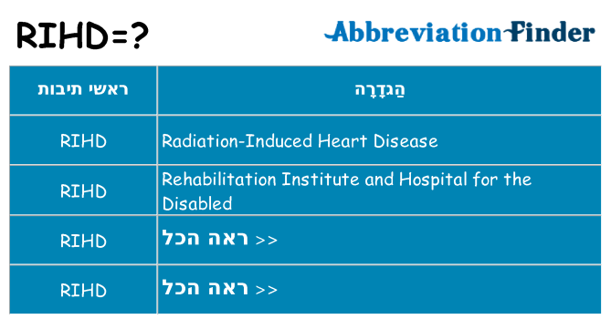 מה הפירוש rihd