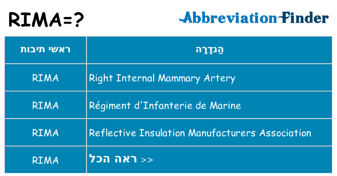 מה הפירוש rima