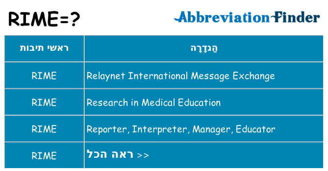 מה הפירוש rime