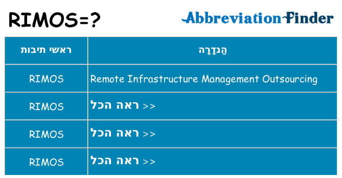 מה הפירוש rimos