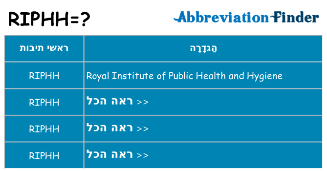 מה הפירוש riphh