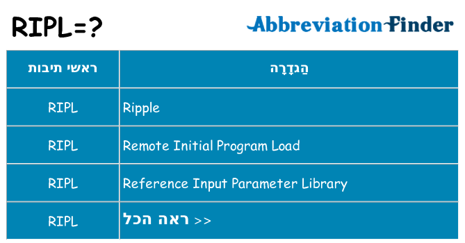 מה הפירוש ripl