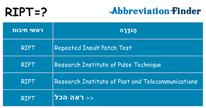 מה הפירוש ript