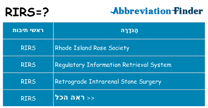 מה הפירוש rirs