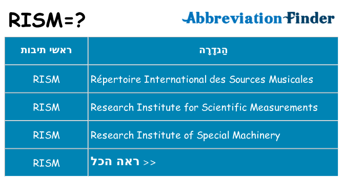 מה הפירוש rism
