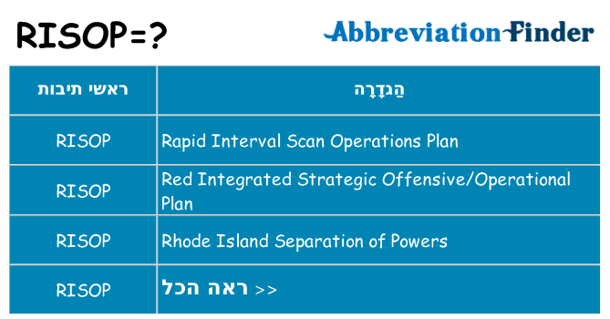 מה הפירוש risop
