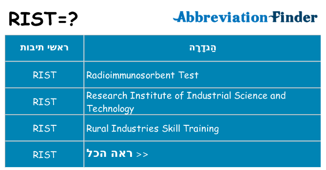 מה הפירוש rist