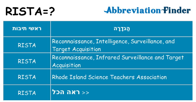 מה הפירוש rista