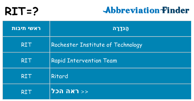 מה הפירוש rit