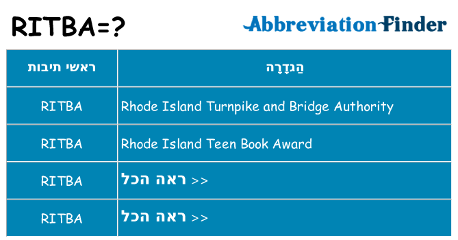 מה הפירוש ritba