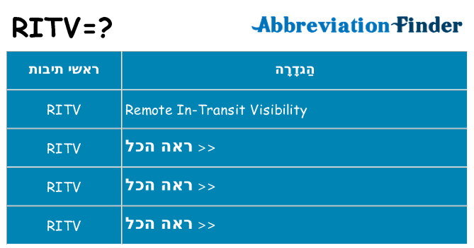 מה הפירוש ritv