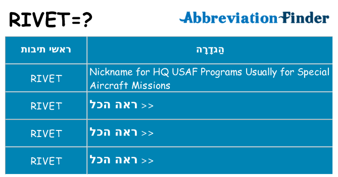 מה הפירוש rivet