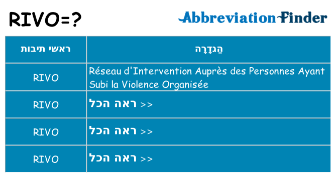 מה הפירוש rivo