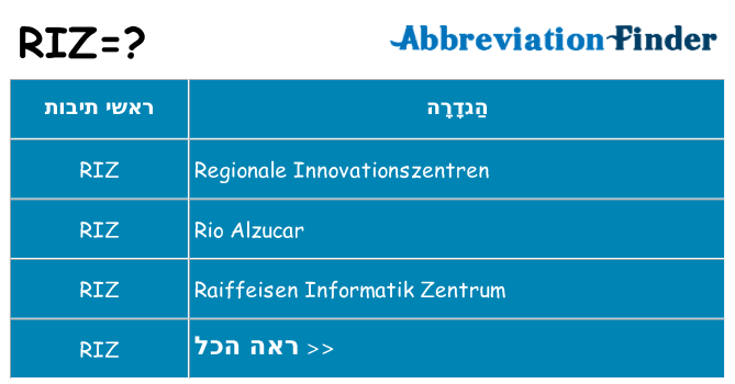 מה הפירוש riz