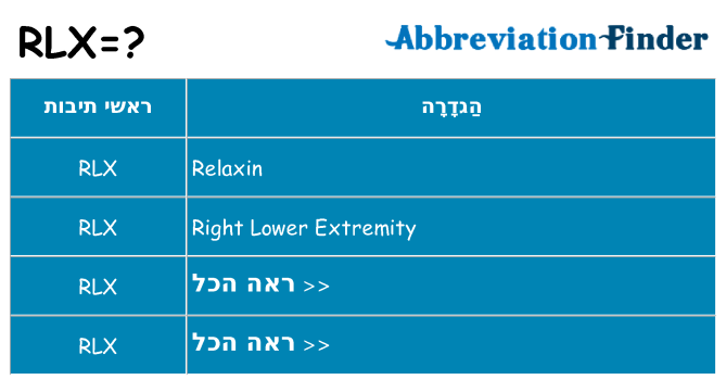 מה הפירוש rlx