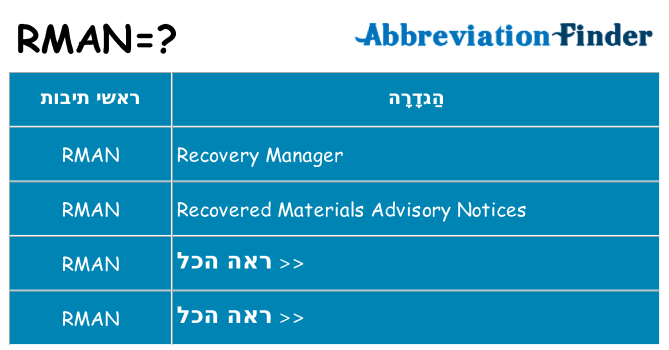 מה הפירוש rman