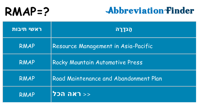 מה הפירוש rmap