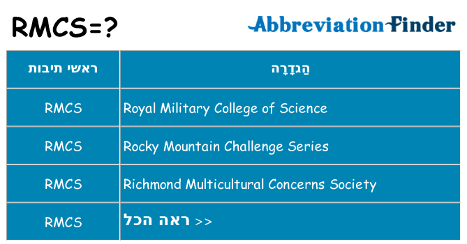 מה הפירוש rmcs