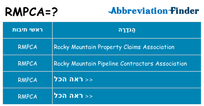 מה הפירוש rmpca