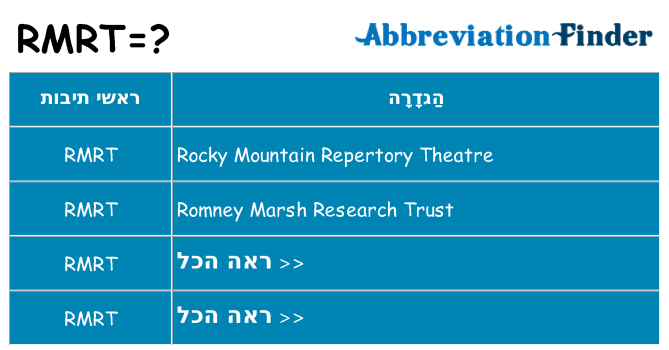 מה הפירוש rmrt