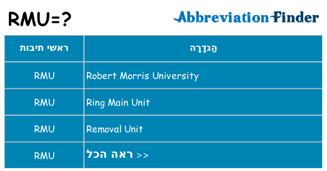 מה הפירוש rmu