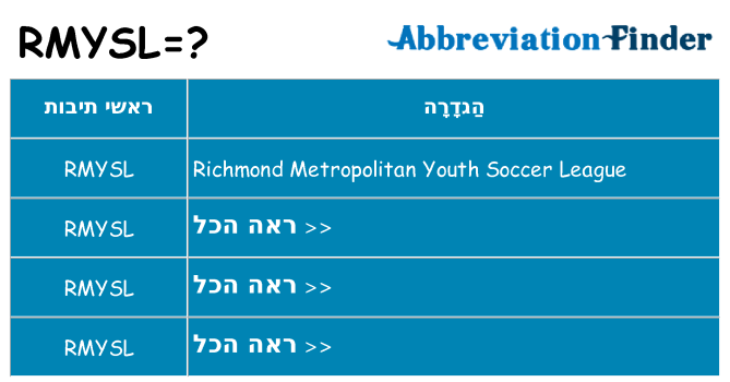 מה הפירוש rmysl