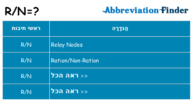 מה הפירוש rn