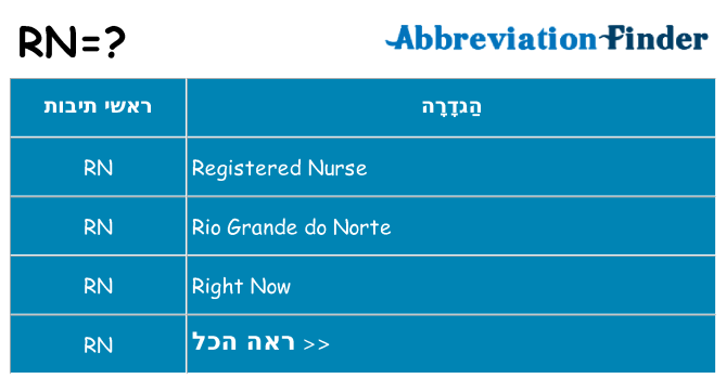 מה הפירוש rn