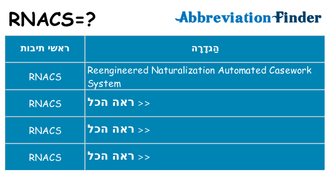 מה הפירוש rnacs