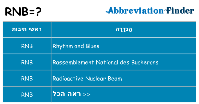 מה המשמעות של RNB?