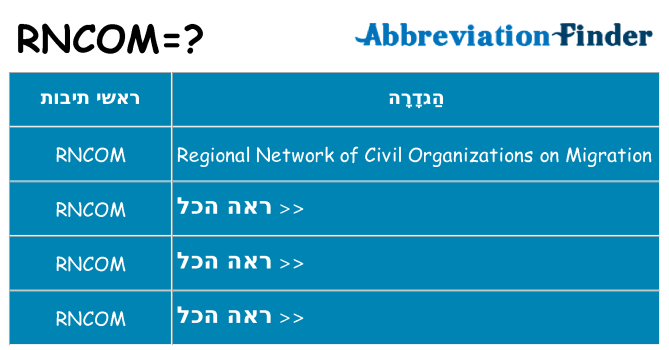 מה הפירוש rncom