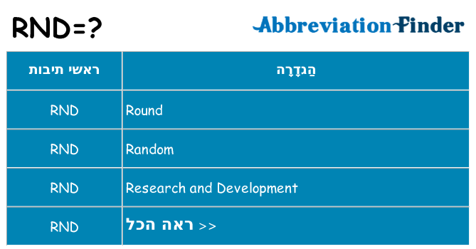 מה הפירוש rnd