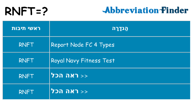 מה הפירוש rnft
