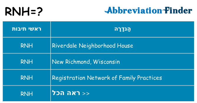מה הפירוש rnh